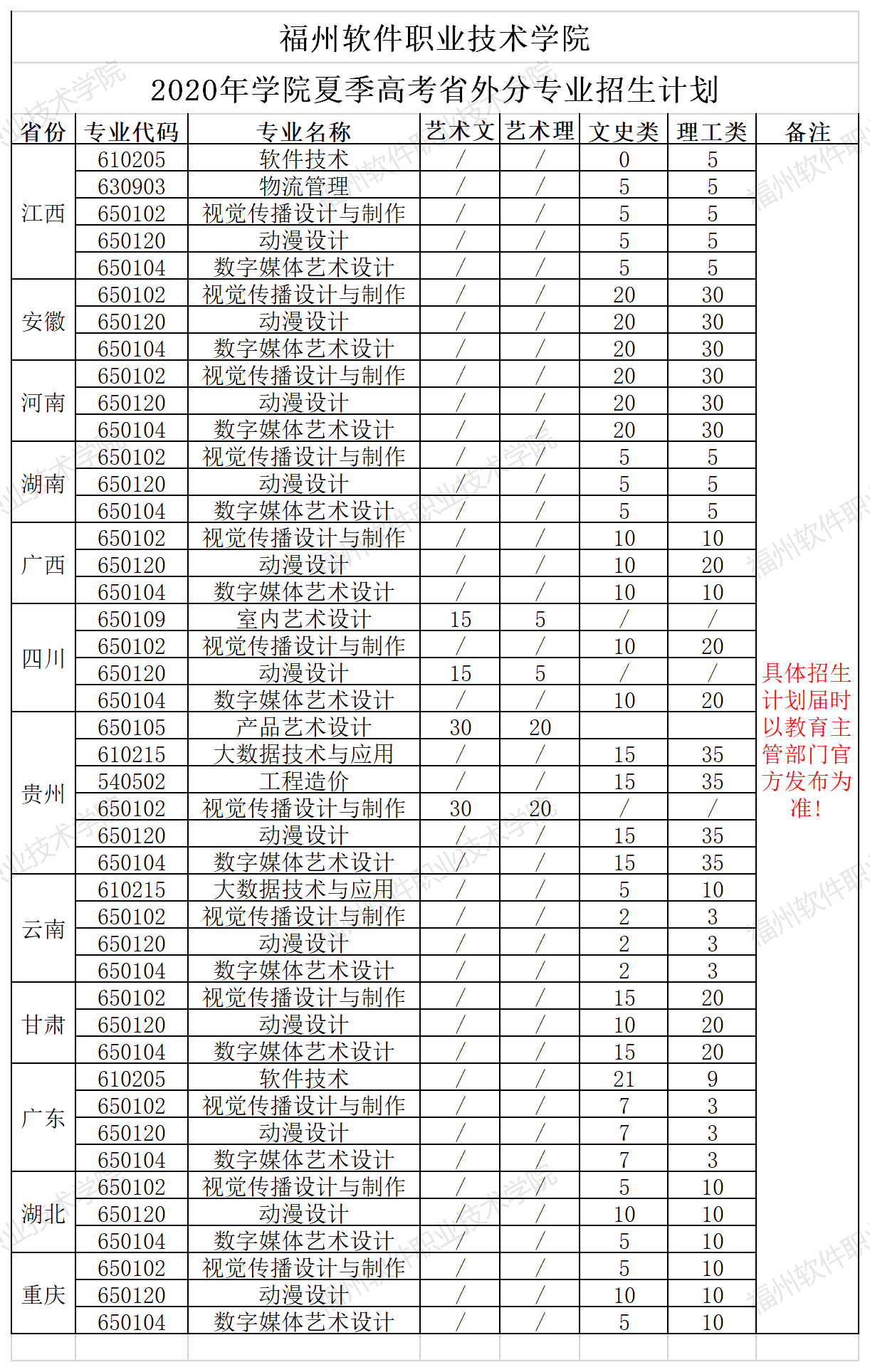 福州软件职业技术学院省内外计划发布.png